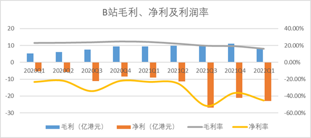 B站如何才能“站着把钱挣了”-5.jpg