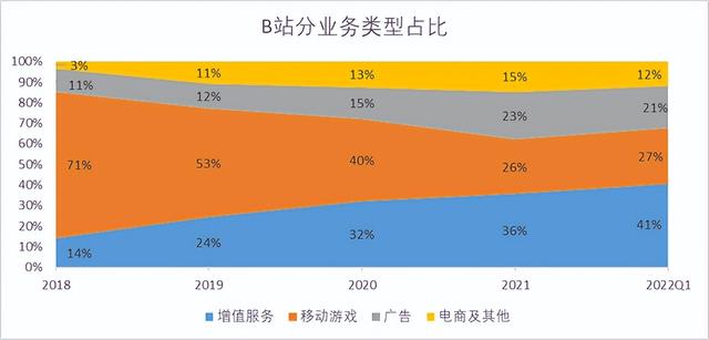 B站如何才能“站着把钱挣了”-8.jpg