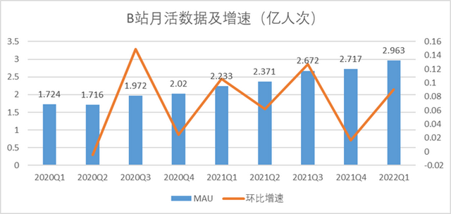 B站如何才能“站着把钱挣了”-6.jpg