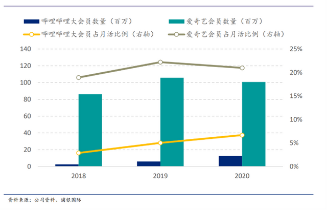 B站如何才能“站着把钱挣了”-10.jpg