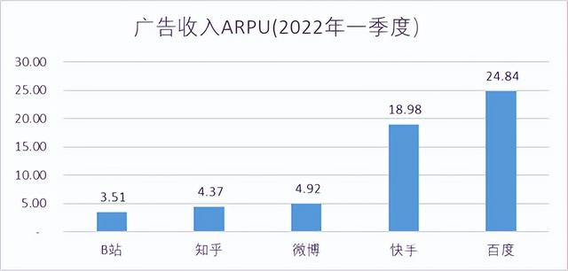 B站如何才能“站着把钱挣了”-9.jpg