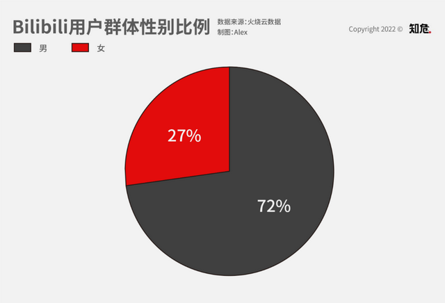 B站的盈利难题，来多少个二舅也治不好-6.jpg