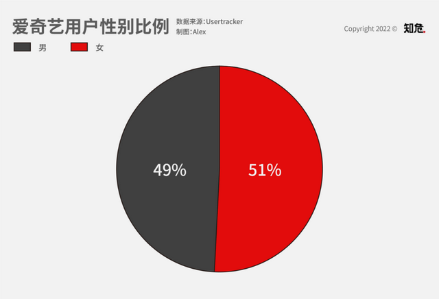 B站的盈利难题，来多少个二舅也治不好-8.jpg