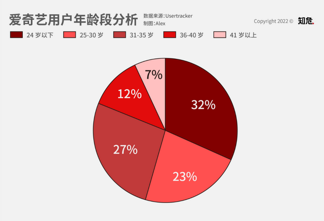 B站的盈利难题，来多少个二舅也治不好-9.jpg