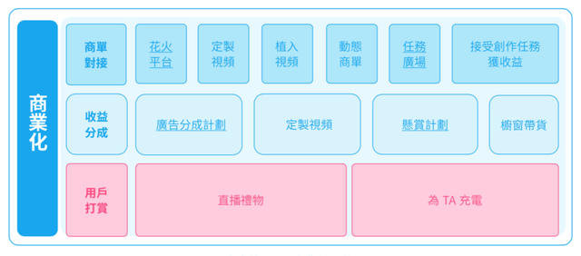 内容赛道困难重重：收获3亿月活用户的B站之后怎么赚钱？-5.jpg