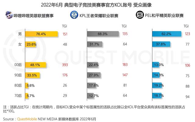 内容赛道困难重重：收获3亿月活用户的B站之后怎么赚钱？-6.jpg