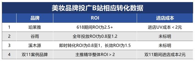 B站2023年报丨全年带货GMV超100亿元 努力“养活”UP主-3.jpg