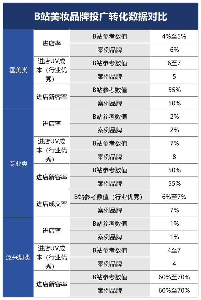 B站2023年报丨全年带货GMV超100亿元 努力“养活”UP主-4.jpg