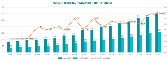 B站离赚钱还有多远？-2.jpg