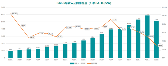 B站离赚钱还有多远？-3.jpg