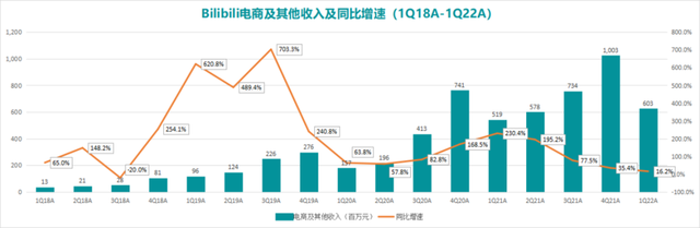 B站离赚钱还有多远？-6.jpg