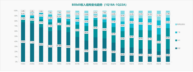 B站离赚钱还有多远？-7.jpg