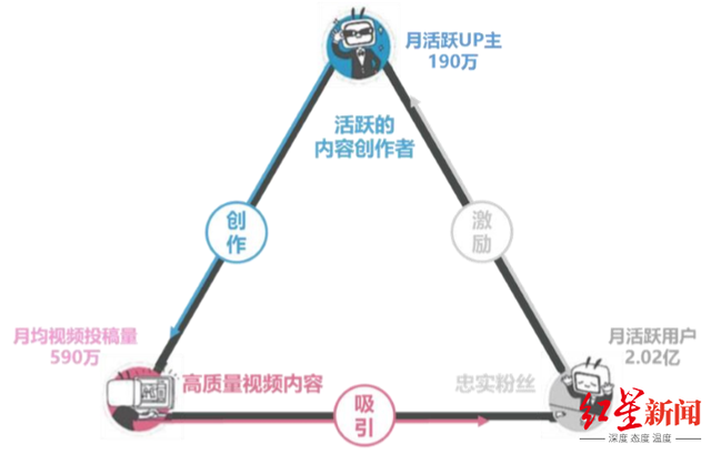 走过“用爱发电”阶段，B站up主能赚多少钱？-2.jpg