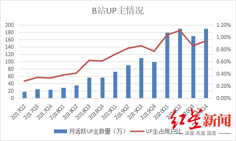 走过“用爱发电”阶段，B站up主能赚多少钱？-3.jpg