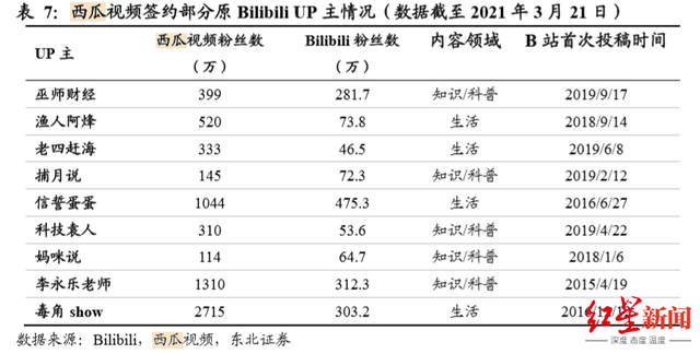 走过“用爱发电”阶段，B站up主能赚多少钱？-9.jpg