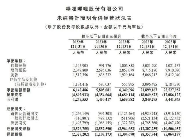 B站把流量卖给了淘宝直播-6.jpg