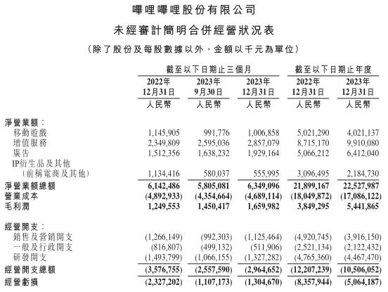 B站把流量卖给了拼多多、唯品会-9.jpg