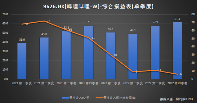 B站上线付费视频功能，内容变现开始加速-3.jpg