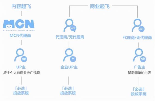 B站效果广告投放，哔站商业广告合作，bilibili视频付费推广介绍-4.jpg