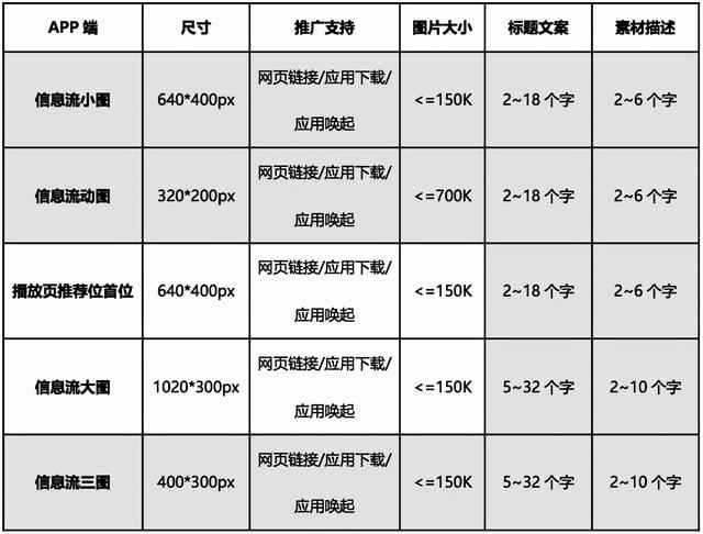 B站效果广告投放，哔站商业广告合作，bilibili视频付费推广介绍-6.jpg