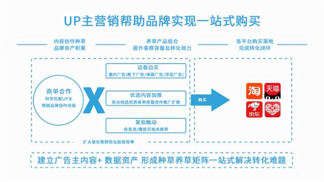 B站效果广告投放，哔站商业广告合作，bilibili视频付费推广介绍-13.jpg