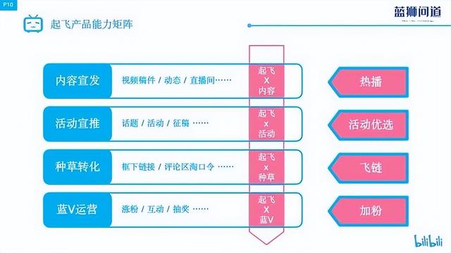 b站在哪付费推广？bilibili视频商业起飞创作推广介绍-11.jpg