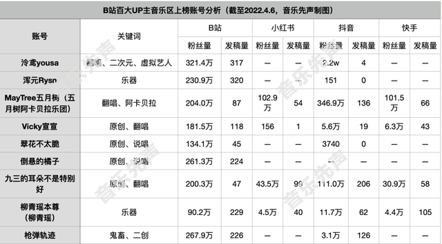 左手流量，右手搞钱：B站、小红书音乐博主生态观察-2.jpg