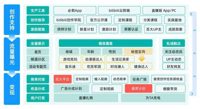 左手流量，右手搞钱：B站、小红书音乐博主生态观察-8.jpg