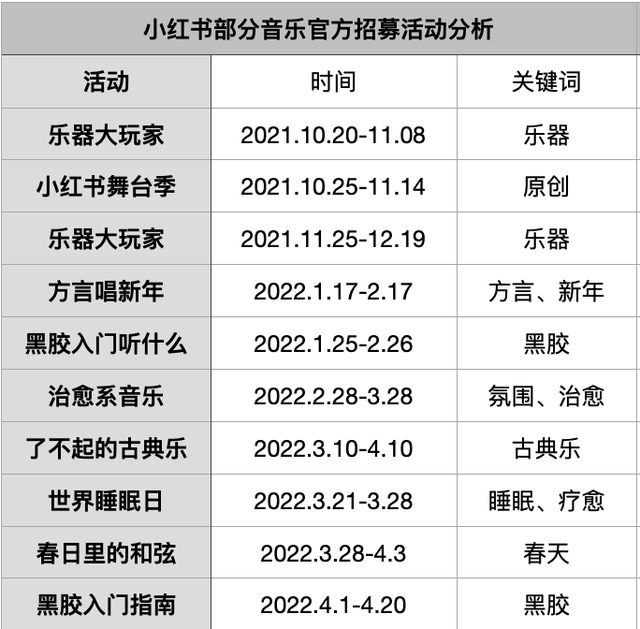 左手流量，右手搞钱：B站、小红书音乐博主生态观察-15.jpg