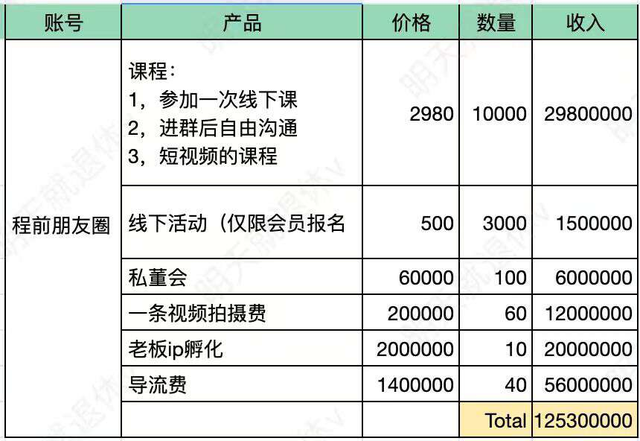 靠“卖圈子”赚1.25亿？这类博主凭啥这么会挣钱-9.jpg