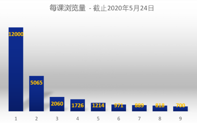 B站教学，全中文课程：港中文周博磊强化学习课程完结-3.jpg