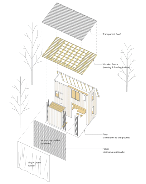 日本建筑师用最低的成本为父母的老宅前做了方便使用的阳光房-15.jpg