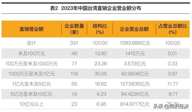 2023年中国台湾直销发展调查-3.jpg