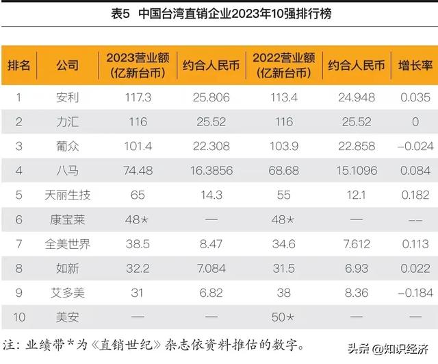 2023年中国台湾直销发展调查-6.jpg