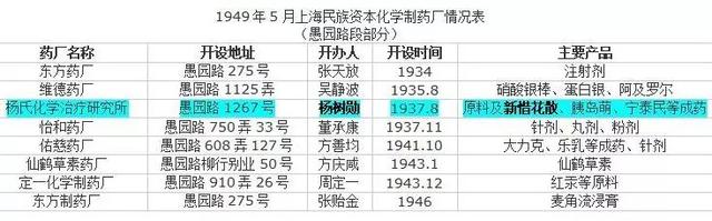 国内历史最久的生化药厂，竟发源于愚园路-12.jpg