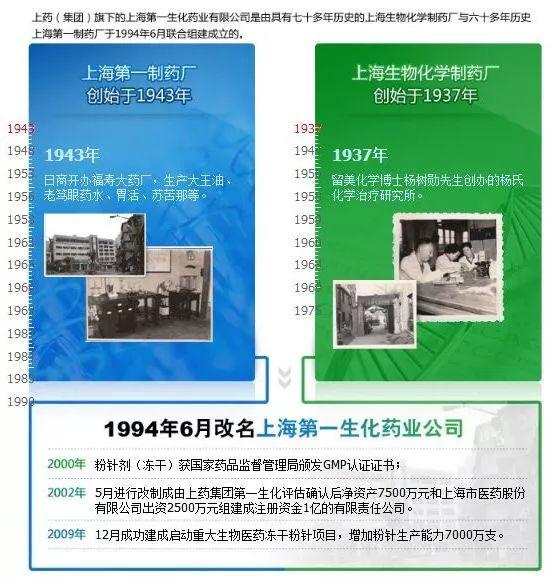 国内历史最久的生化药厂，竟发源于愚园路-14.jpg