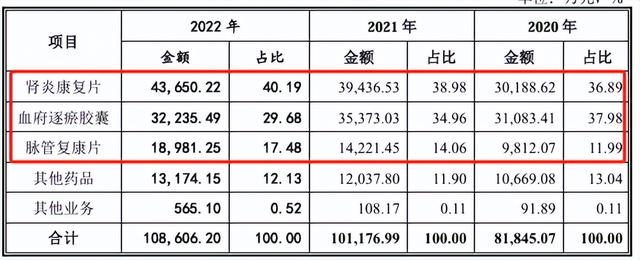 同仁堂大动作：京津合并，瞄向院内市场-2.jpg