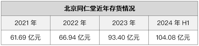 同仁堂大动作：京津合并，瞄向院内市场-3.jpg