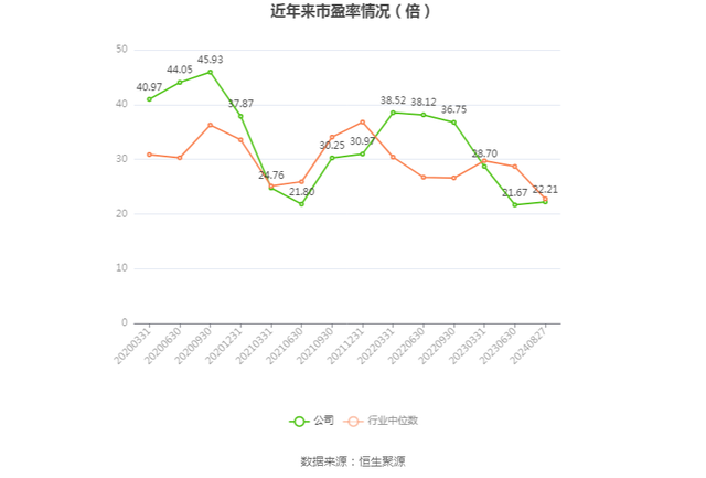 凯发电气：2024年上半年净利润4391.85万元 同比增长29.47%-3.jpg