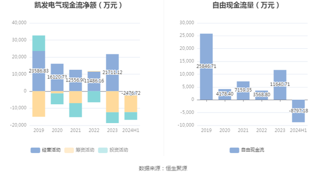 凯发电气：2024年上半年净利润4391.85万元 同比增长29.47%-10.jpg