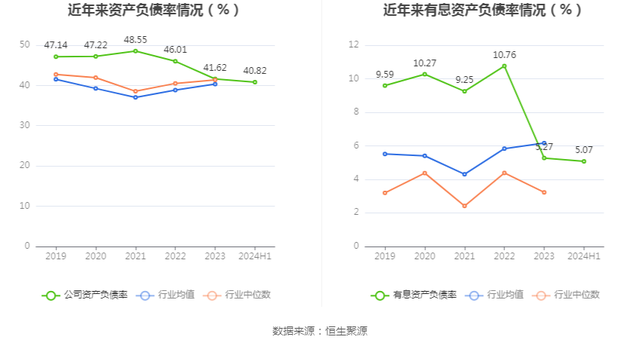 凯发电气：2024年上半年净利润4391.85万元 同比增长29.47%-17.jpg