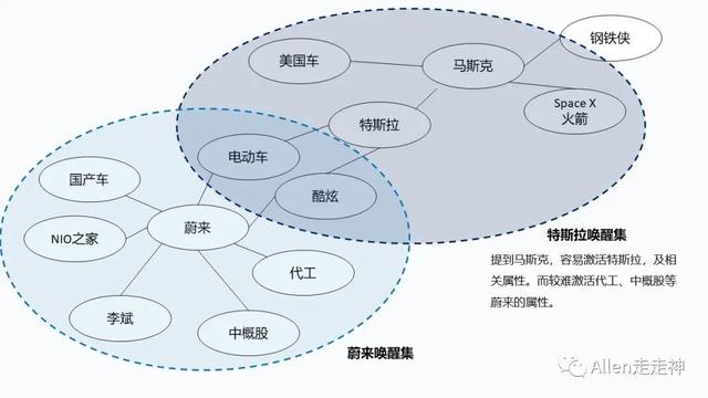 漫谈品牌的生理和心理基础-10.jpg