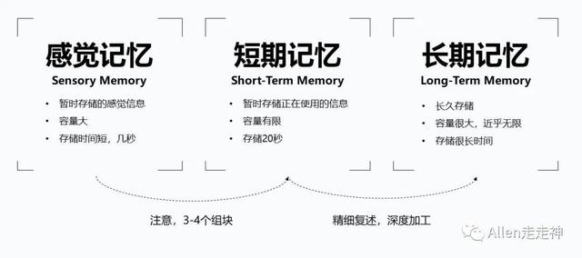 漫谈品牌的生理和心理基础-9.jpg