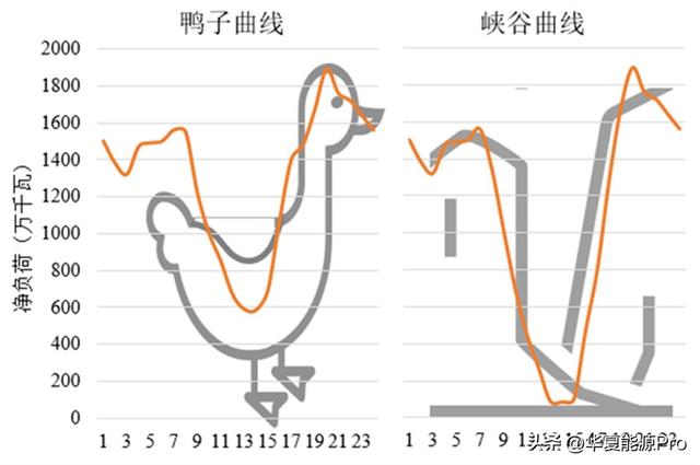 光伏第一大省现货市场转正：新能源加速入市是福还是祸？-2.jpg