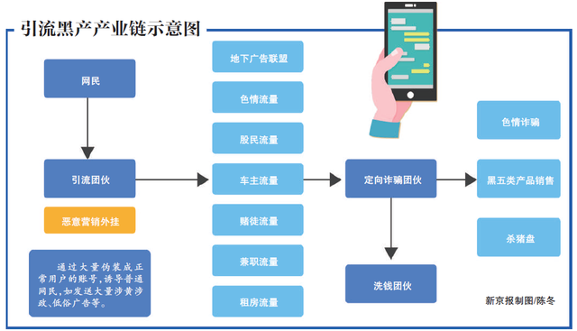 引流黑产调查：诱惑你加好友的美女是“引流”机器人-3.jpg