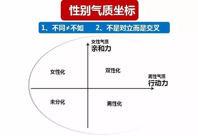 “既不能太强势又不能不强势”？Bem量表助女生在职场可盐可甜-8.jpg