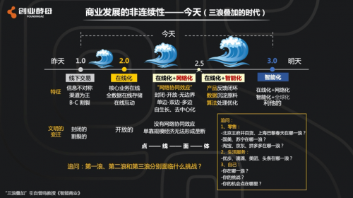 张丽俊：基业难以长青，企业如何跨越非连续性发展？-2.jpg