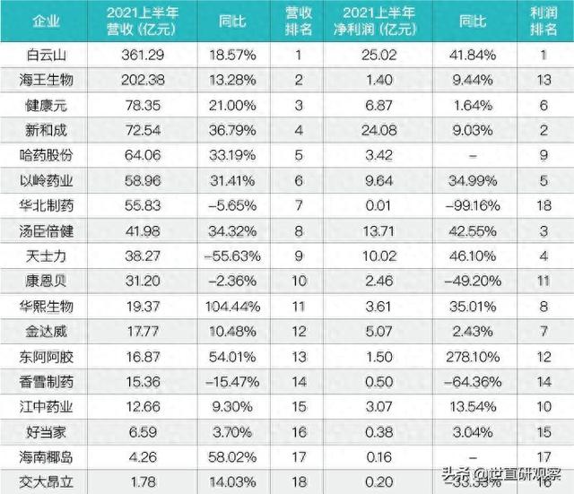 营养健康类上市企业市场表现分析-1.jpg