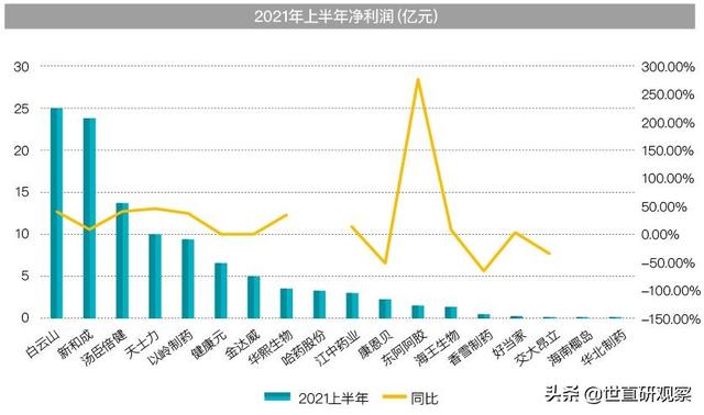 营养健康类上市企业市场表现分析-3.jpg