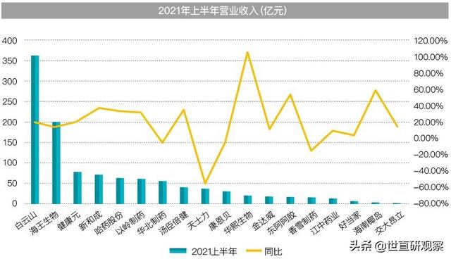 营养健康类上市企业市场表现分析-2.jpg